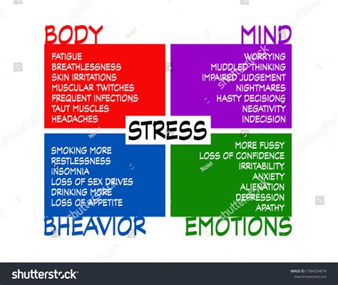 Stress Diagram Impact On Body Mind Stock Illustration 1584354874