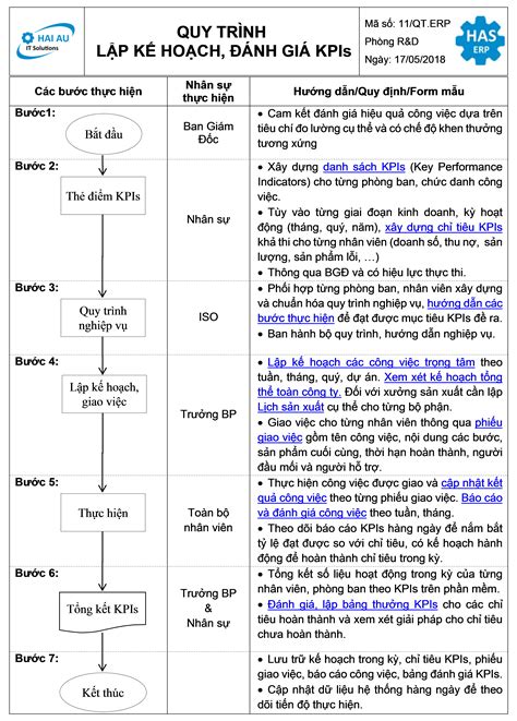 12 Quy Trình Lập Kế Hoạchđánh Giá Kpis Has It Solutions