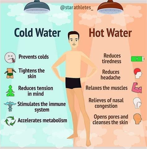 Cold Shower Vs Hot Shower Which Is Better Benefits Demerits