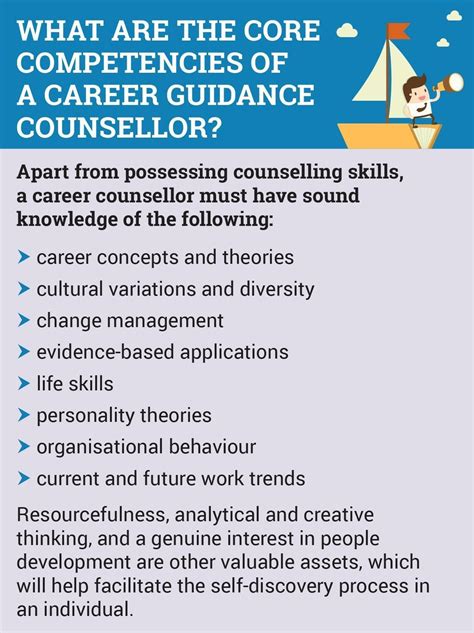Career Counselling For Students Career Guidance For School Students