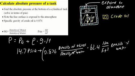 Calculate Absolute Pressure Of A Tank Youtube
