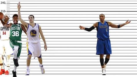 What Is The Average Height Of Nba Players Updated 2022 Sort Of Sport