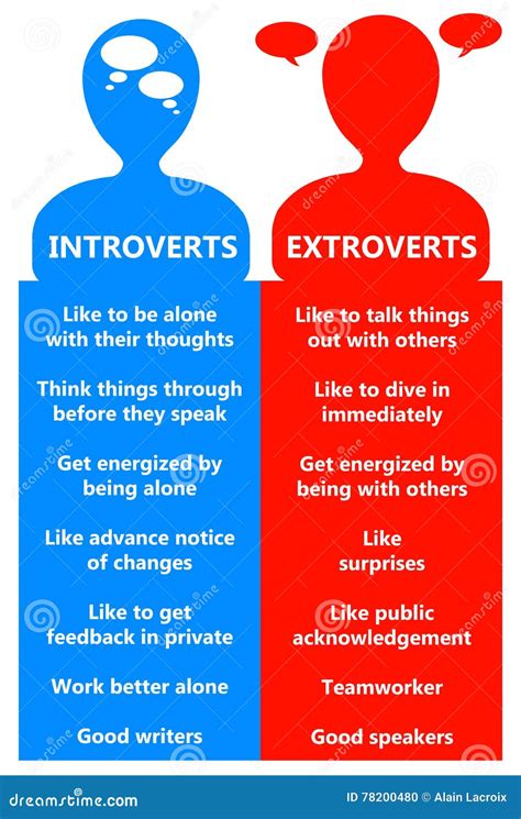 Introvert And Extrovert Infographic Set Cartoon Vector Cartoondealer