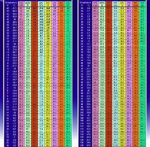 Temperature Pressure Chart For R 22
