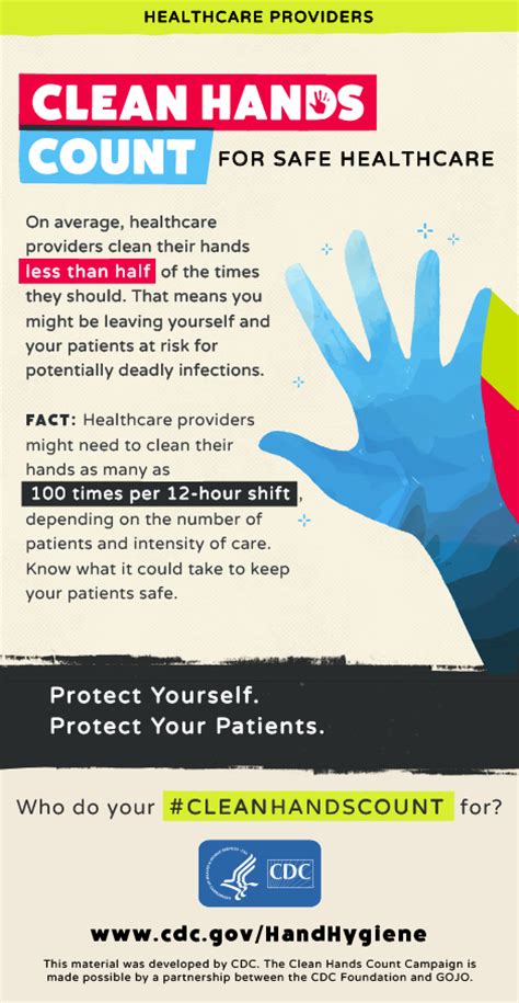 Provider Infographic Clean Hands Count Hand Hygiene Cdc