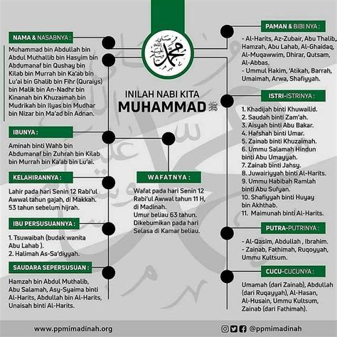 Rajah Salasilah Keturunan Nabi Muhammad Silsilah Salasilah