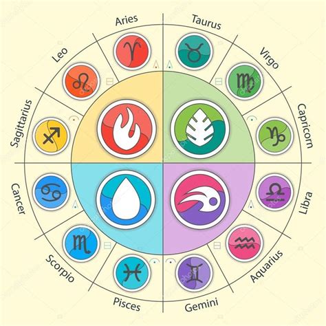 Zodiac Signs Elements Zodiac Signs Colors Zodiac Signs Elements