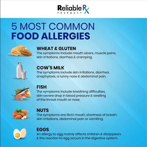 7 Most Common Food Allergies Common Food Allergies Most Common Food