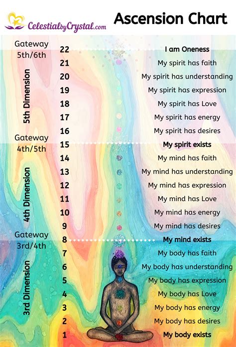 Ascension Chart In 2020 Energy Healing Ascension Spiritual Life