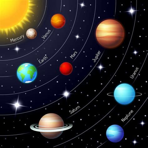 La Creación Del Sol Y Los Planetas •ciencia• Amino