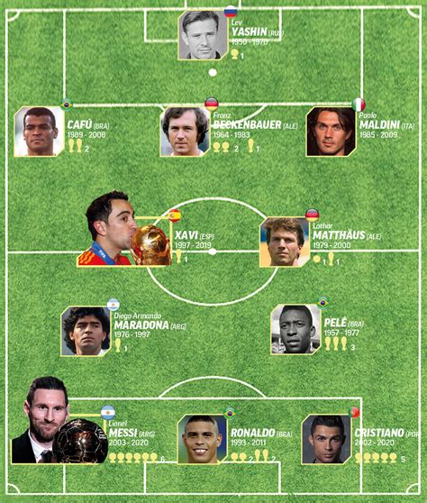 France Football: Estos son los elegidos en el mejor equipo de fútbol de