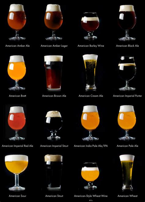 Launches Digital Interactive Us Beer Styles Guide