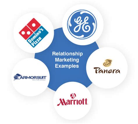 what is relationship marketing strategies and examples