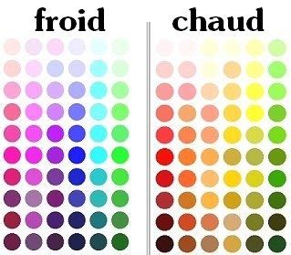 Ainsi, un classement en couleurs froides et chaudes a été créé, rassemblé en ce que l'on appelle un cercle chromatique. Les 25 meilleures idées de la catégorie Couleurs chaudes sur Pinterest | Palettes de couleurs ...
