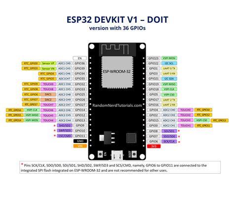Doit Esp32 Dev Kit V1 High Resolution Pinout And Specs Renzo Mischianti