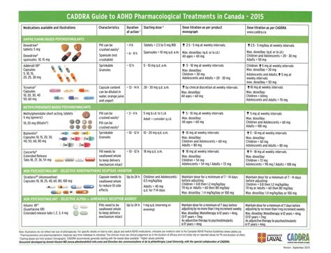 Adhd Medication Chart — Wellone Medical Centre