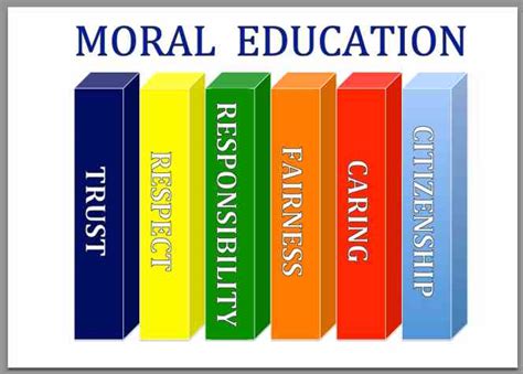 Moral Education Top Teaching Tools