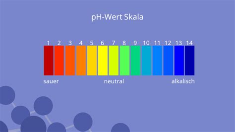 Ph Wert • Definition Skala Tabelle Bedeutung · Mit Video