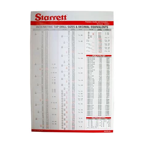 Starrett Wall Chart Large 25x39 Big Poster Tap Drill Size 1909280802