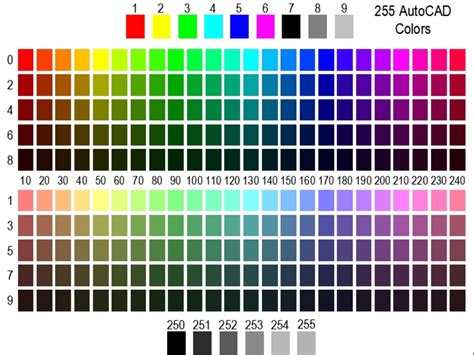 Autocad Color Palette