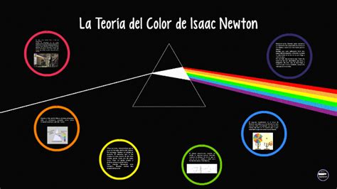 La Teoría Del Color De Isaac Newton By Tam Kerbel On Prezi