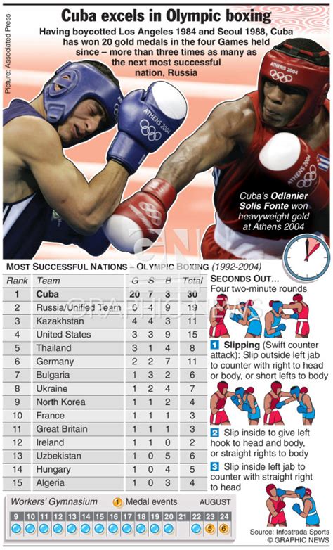 Olympics Boxing Infographic