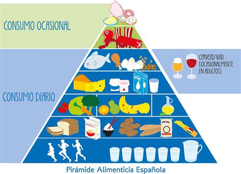 Nutricion Y Salud La Piramide Alimenticia Tambien Evoluciona