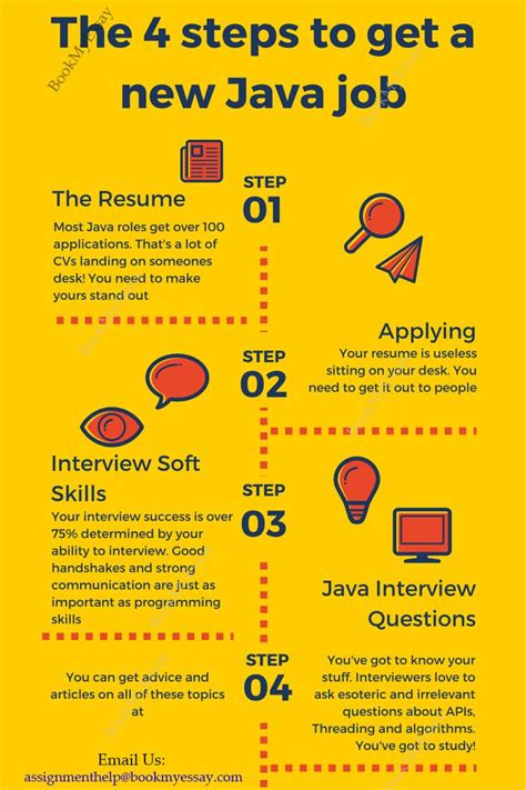 In This Infograpghic Students Can Read Best 4 Steps To Get New Java Job