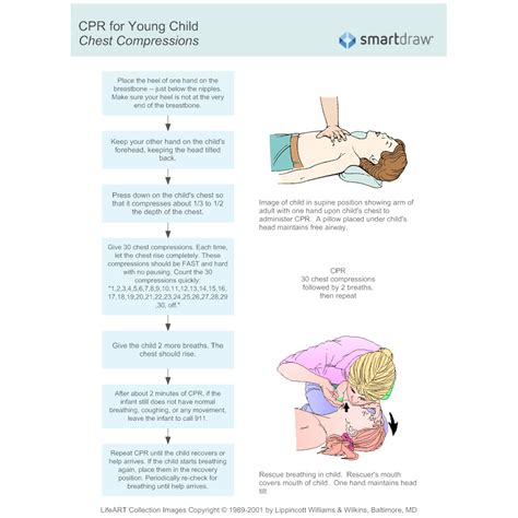 Cpr For Young Child 3 Chest Compressions