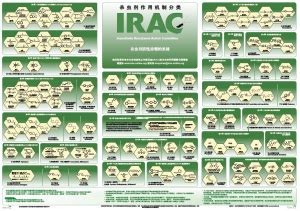 Eliminate facts that are not relevant to the court's analysis. Mode of Action Archives - IRAC