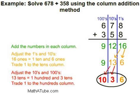 Column Addition Math A Tube