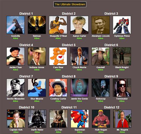 The Ultimate Showdown Of Ultimate Hunger Games Hunger Games Simulator