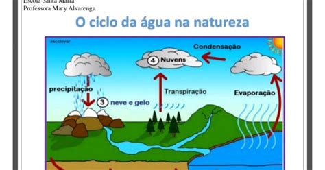 Ciclo Da Agua Na Natureza Resumo O Que E Imagem E Etapas Images