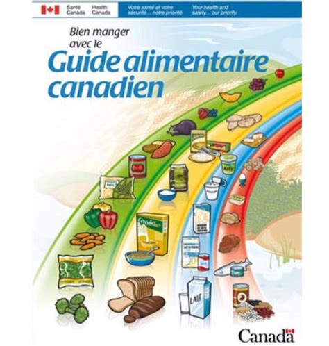 Voici enfin le nouveau Guide alimentaire canadien 2019 | Outdoor ...