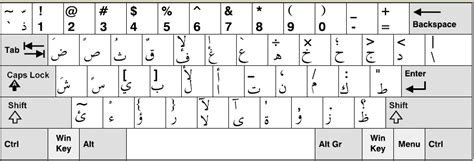 Arabic Keyboard Layout Alfabeto árabe Alfabeto Letras Del Alfabeto