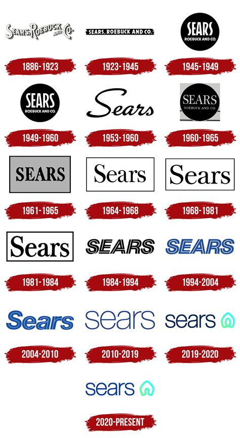 Sears Logo Symbol Meaning History Png Brand