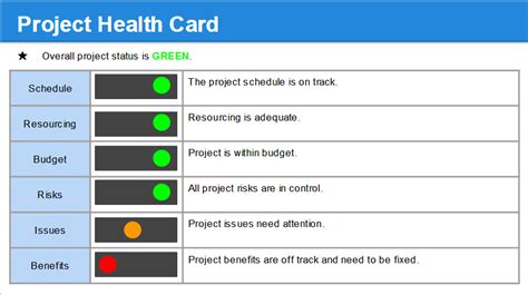 Project Status Report Template Free Project Management Templates