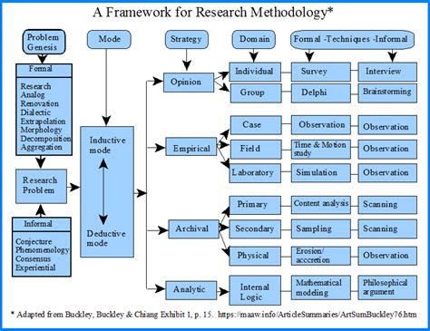 What Is Research Methodology Research Methods What Is Research