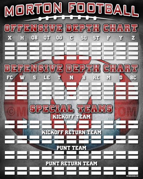 Football Special Teams Depth Chart Template