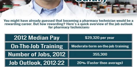 Pharmacy Technician Salary E Learning Feeds