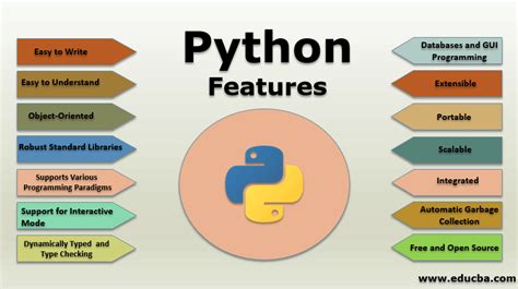 Python Features Overview And Top 15 Features Of Python