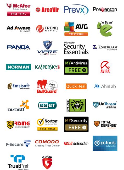 Complete List Of All Antivirus For Windows 8 7 And Xp Applications