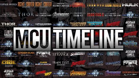 Phase three marks some of the best mcu movies so far, but also some timeline bending difficulties. The Complete MCU Timeline Explained 4K - YouTube
