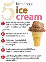 Photos of Ice Cream Facts And History