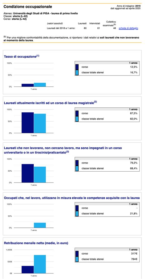 Università Di Medicina A 37 Anni Pagina 34