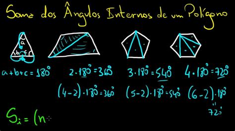 Soma Dos Ângulos Internos De Um Polígono Dedução Da Fórmula