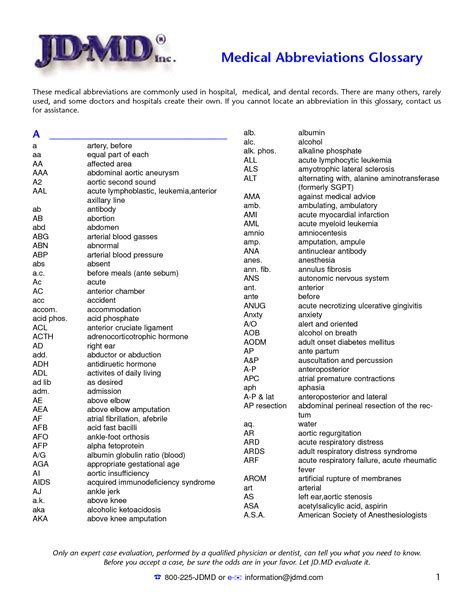 303 Medical Terminology Chart