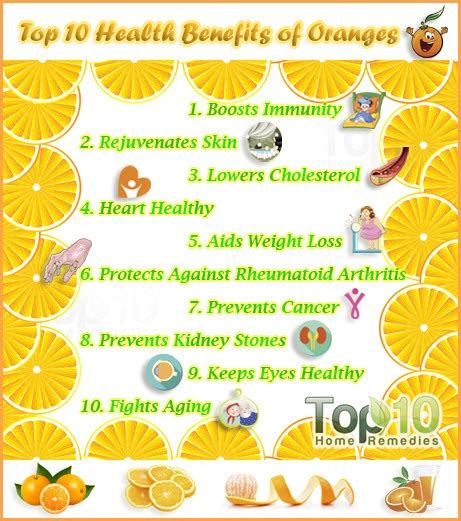 Top 10 Health Benefits Of Oranges Top 10 Home Remedies