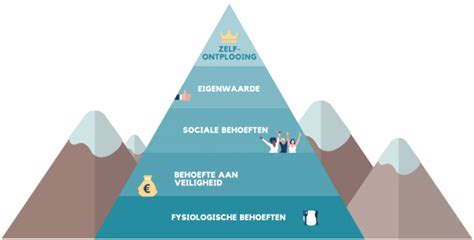 De Piramide Van Maslow En Het Vervullen Van Behoeften