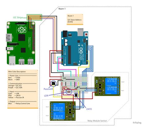 Home Automation Using Raspberry Pi 2 And Windows 10 Iot Arduino